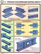S60 признаки классификации сварных швов (ламинированная бумага, a2, 3 листа) - Охрана труда на строительных площадках - Плакаты для строительства - магазин "Охрана труда и Техника безопасности"